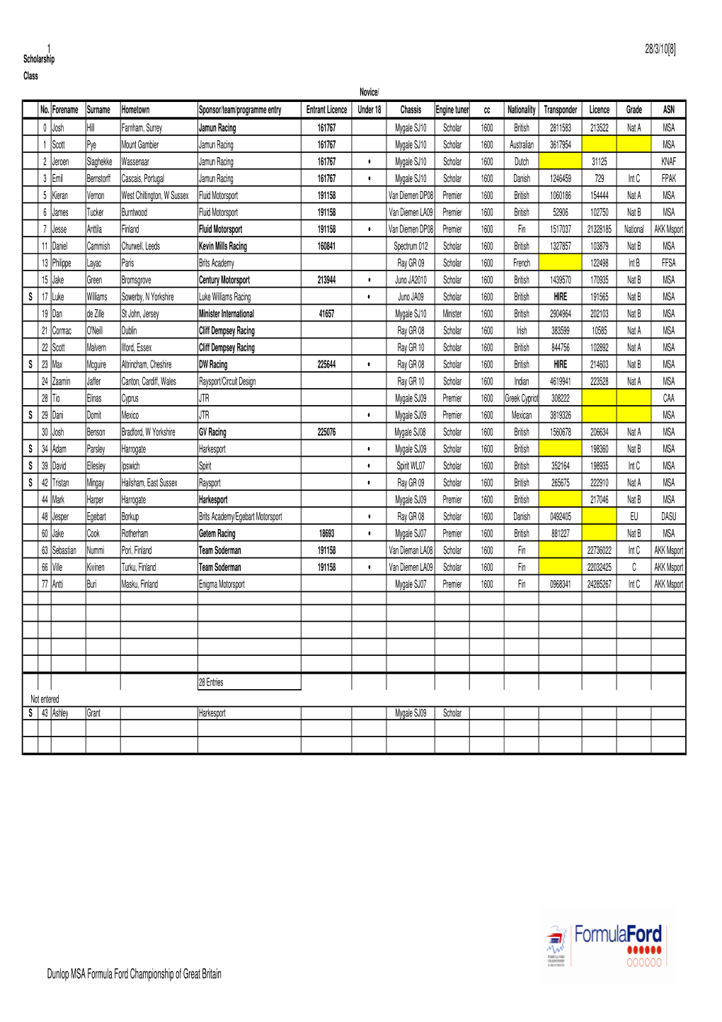 1,2,3 Oulton Park MSA FF