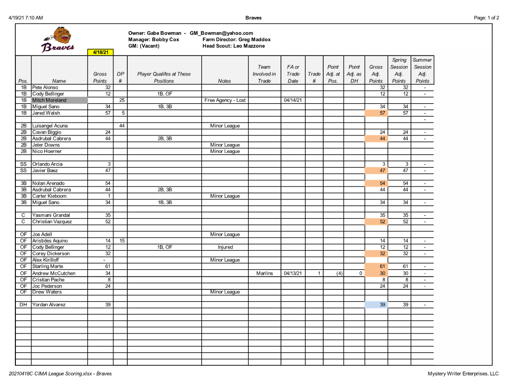 20210418C CIMA League Scoring