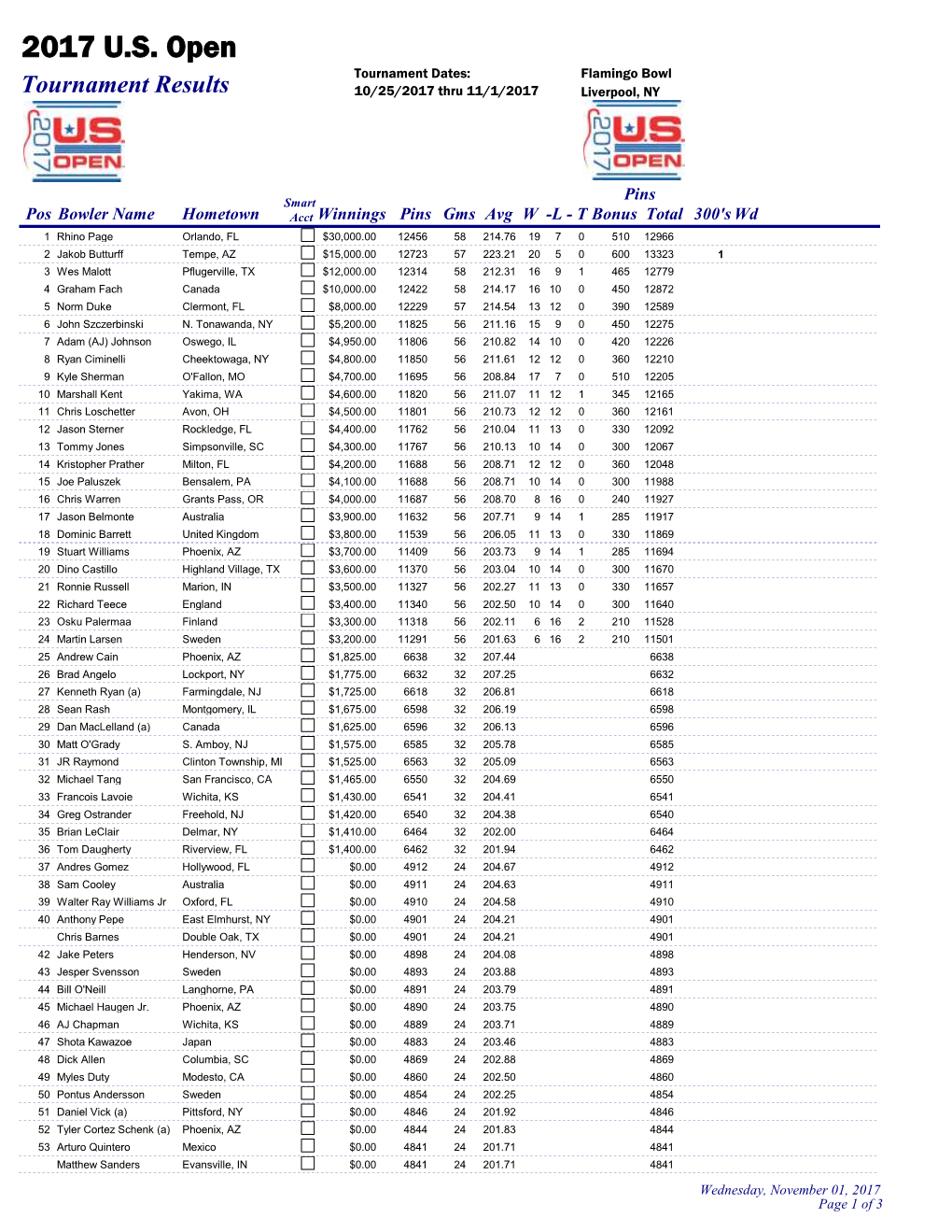 Final Standings