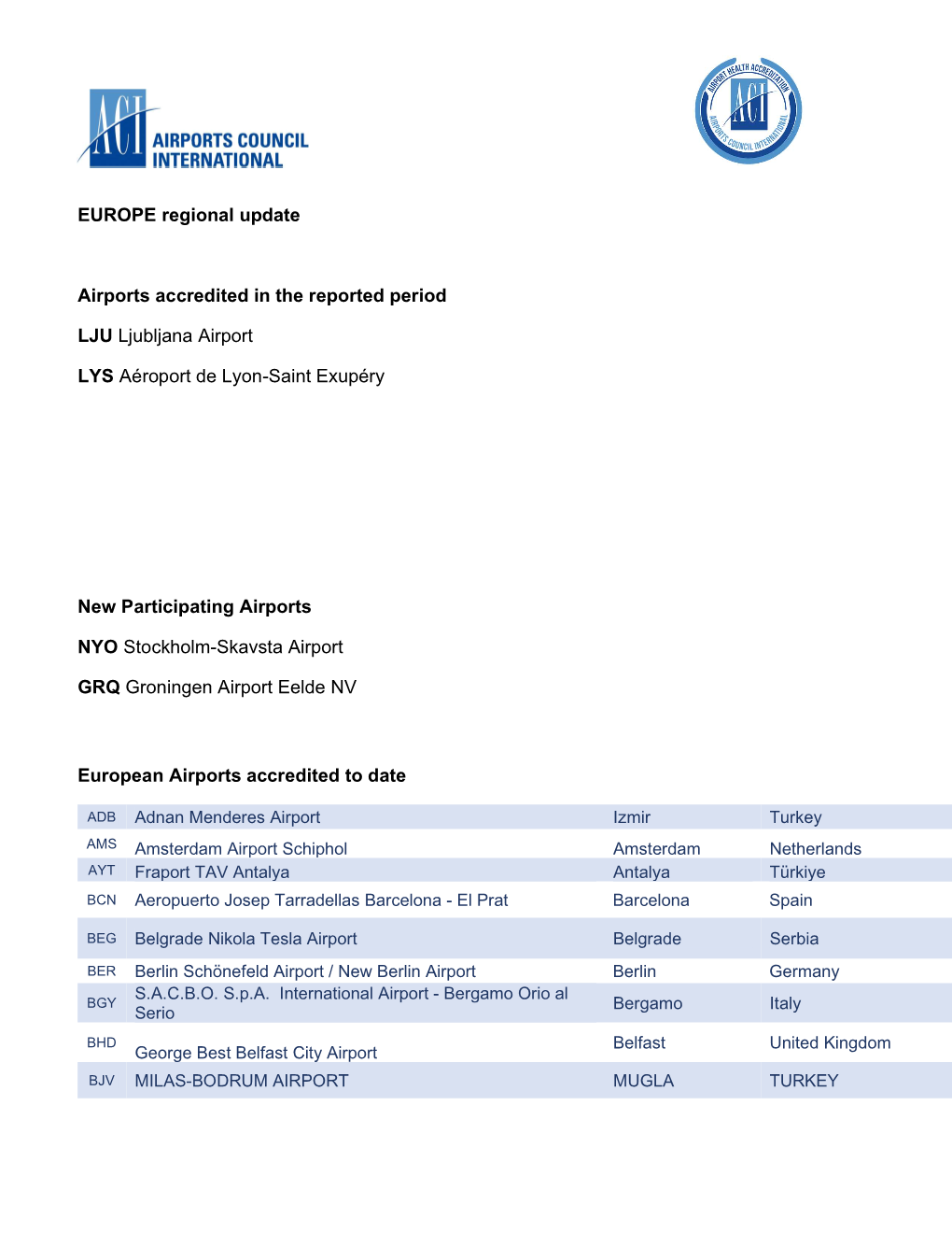 EUROPE Regional Update Airports Accredited in the Reported Period