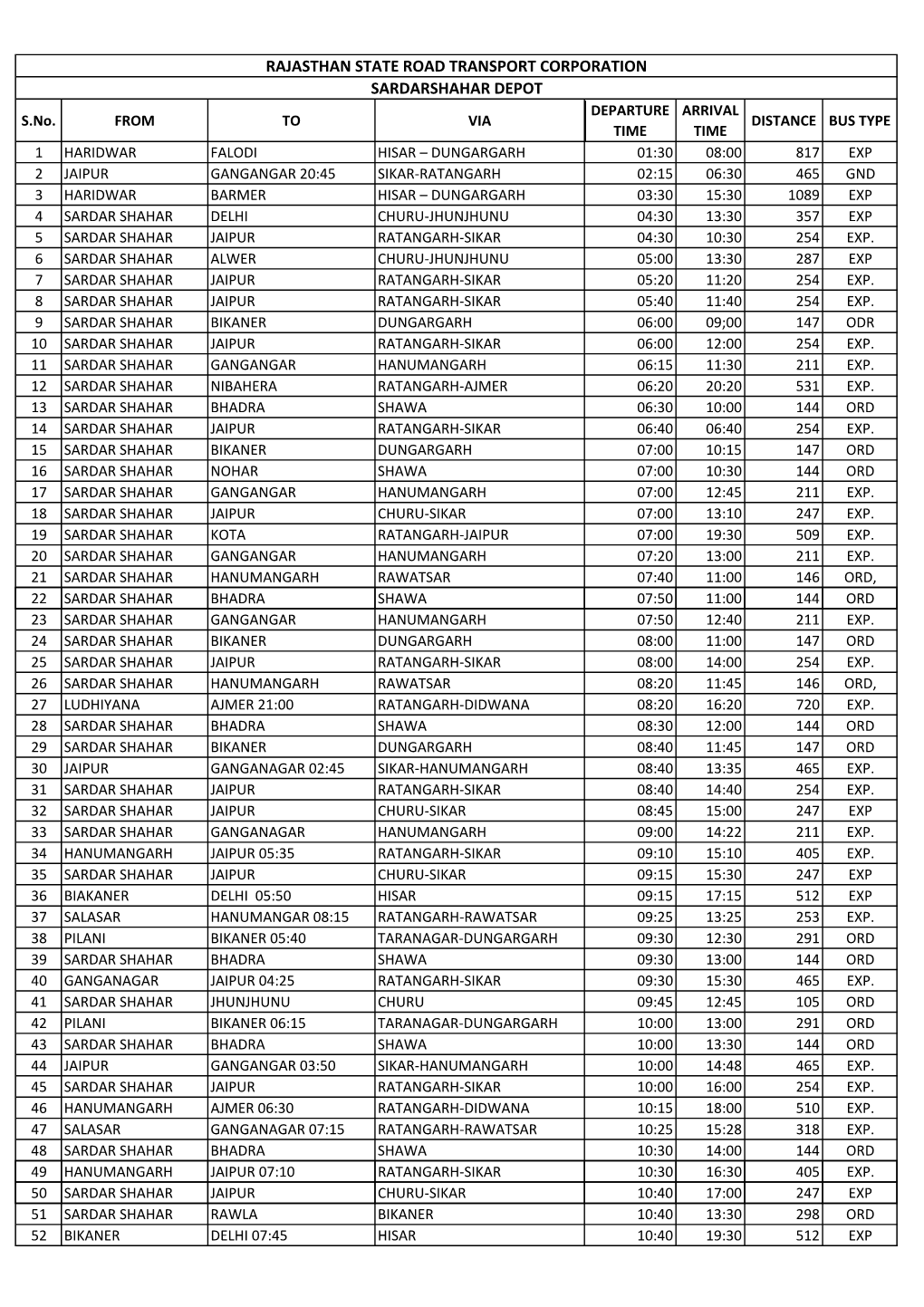 RAJASTHAN STATE ROAD TRANSPORT CORPORATION SARDARSHAHAR DEPOT DEPARTURE ARRIVAL S.No