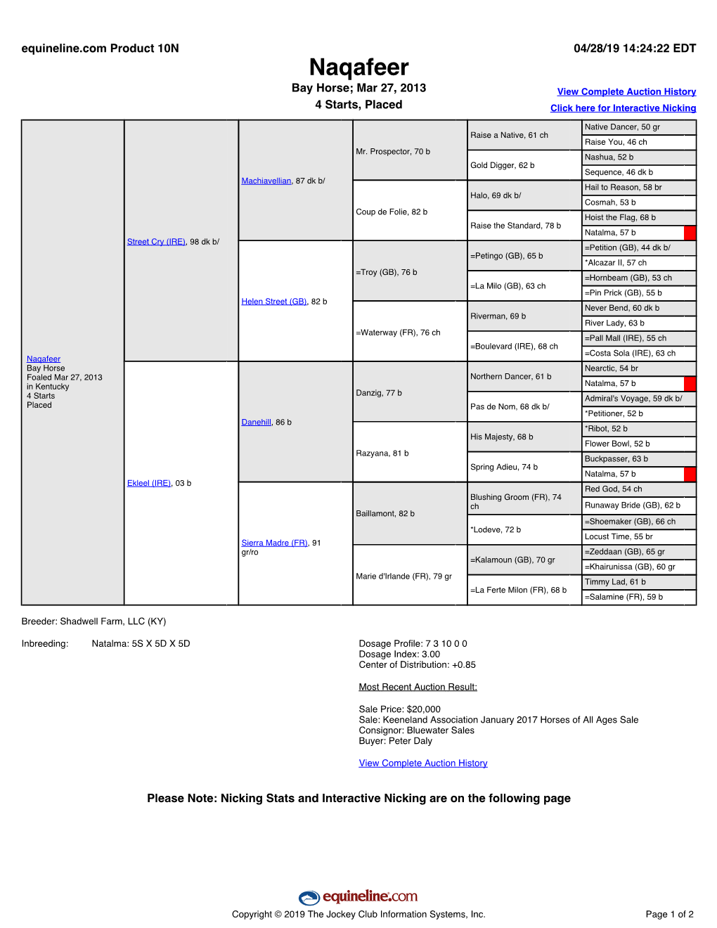 Naqafeer Pedigree