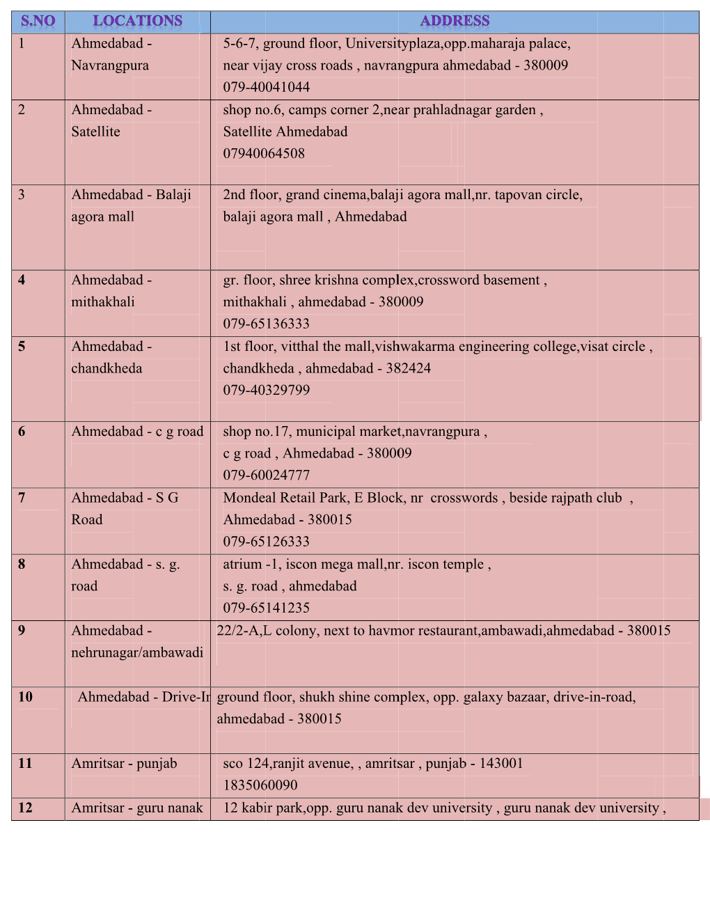 1 2 3 4 5 6 7 8 9 10 11 12 Ahmedaba Navrangpu Ahmedaba Satellite
