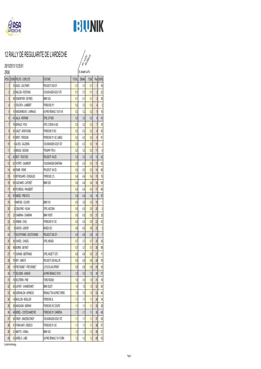 12Eme-Rallye-Regular