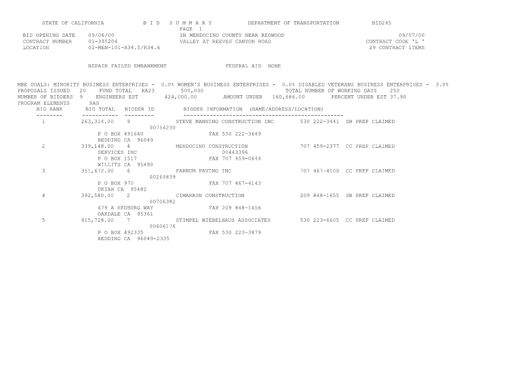 State of California B I D S U M M a R Y Department of Transportation Bid245 s51