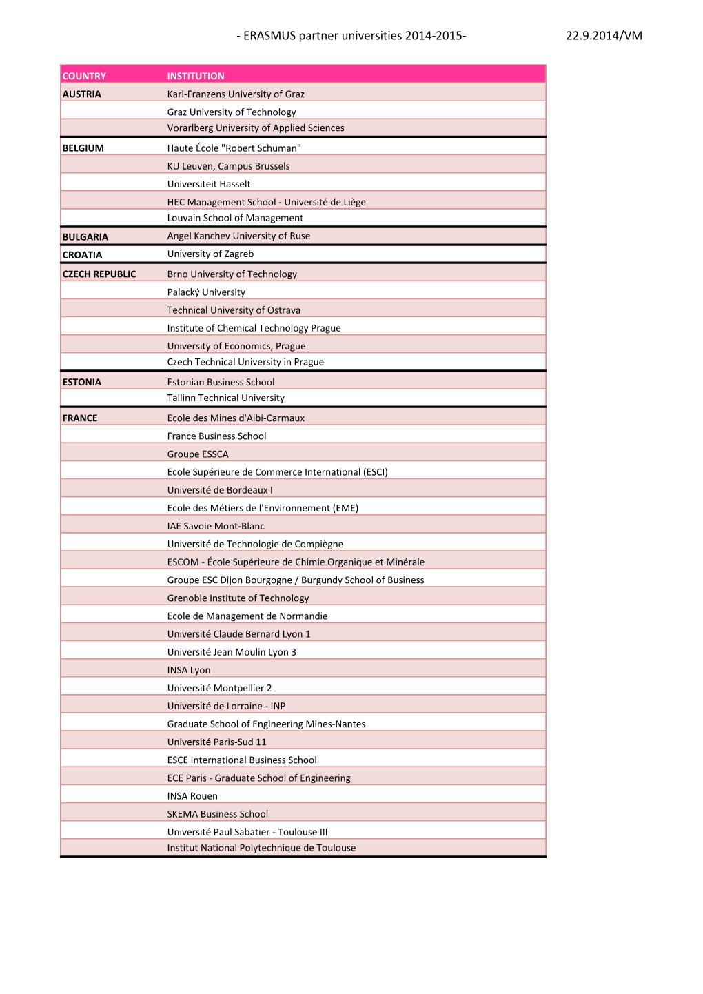 ERASMUS Partner Universities 2014-2015- 22.9.2014/VM