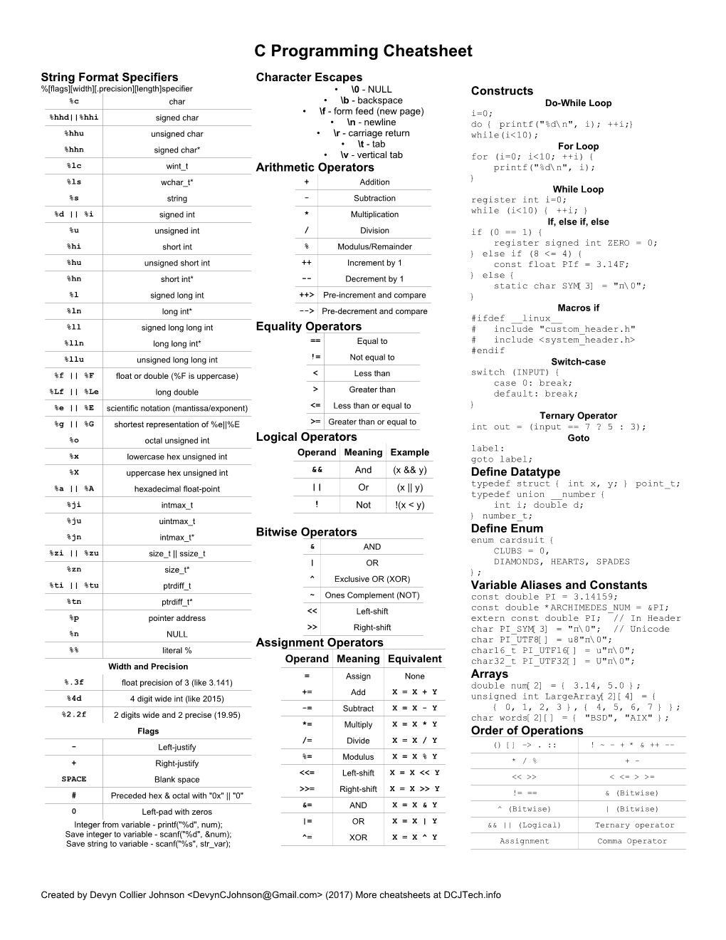 C Programming Cheatsheet