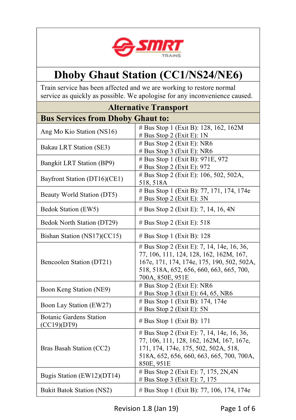 Dhoby Ghaut Station (CC1/NS24/NE6) Train Service Has Been Affected and We Are Working to Restore Normal Service As Quickly As Possible