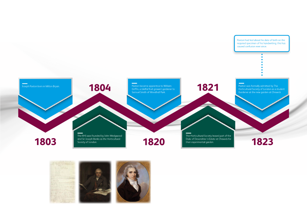 Joseph Paxton Timeline