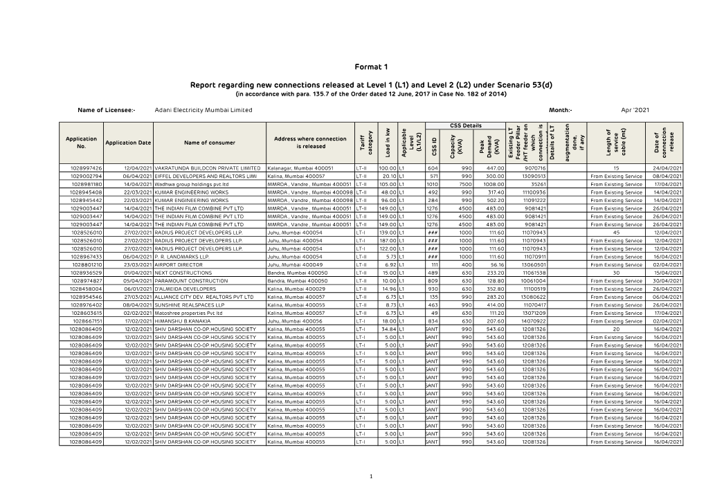 Format 1 Report Regarding New Connections Released at Level 1 (L1)