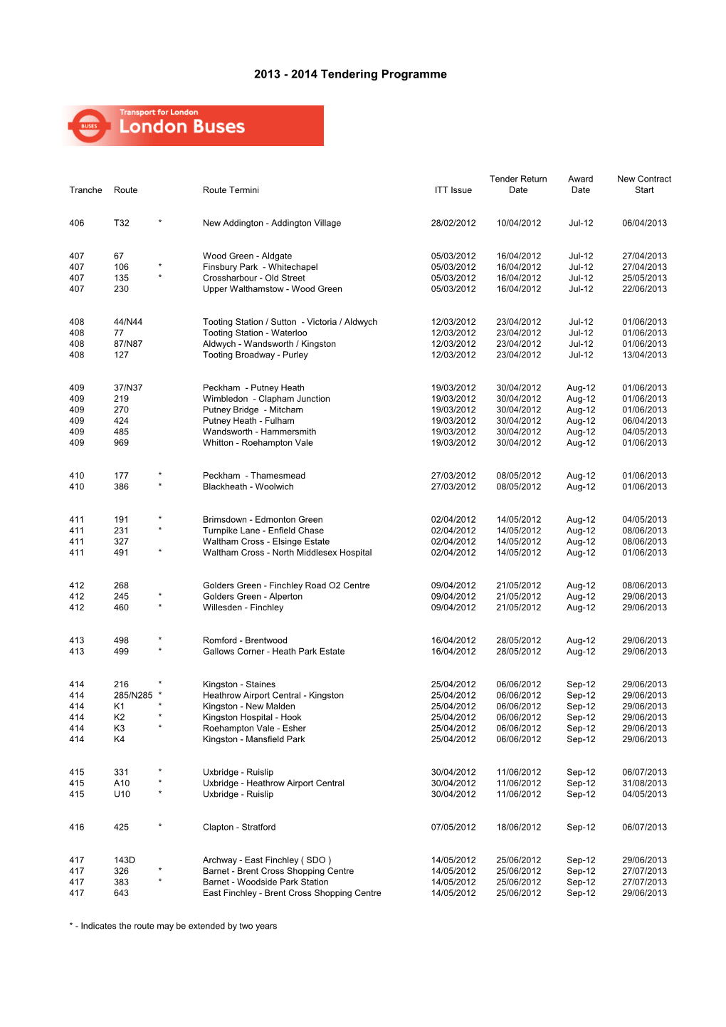 2013 - 2014 Tendering Programme