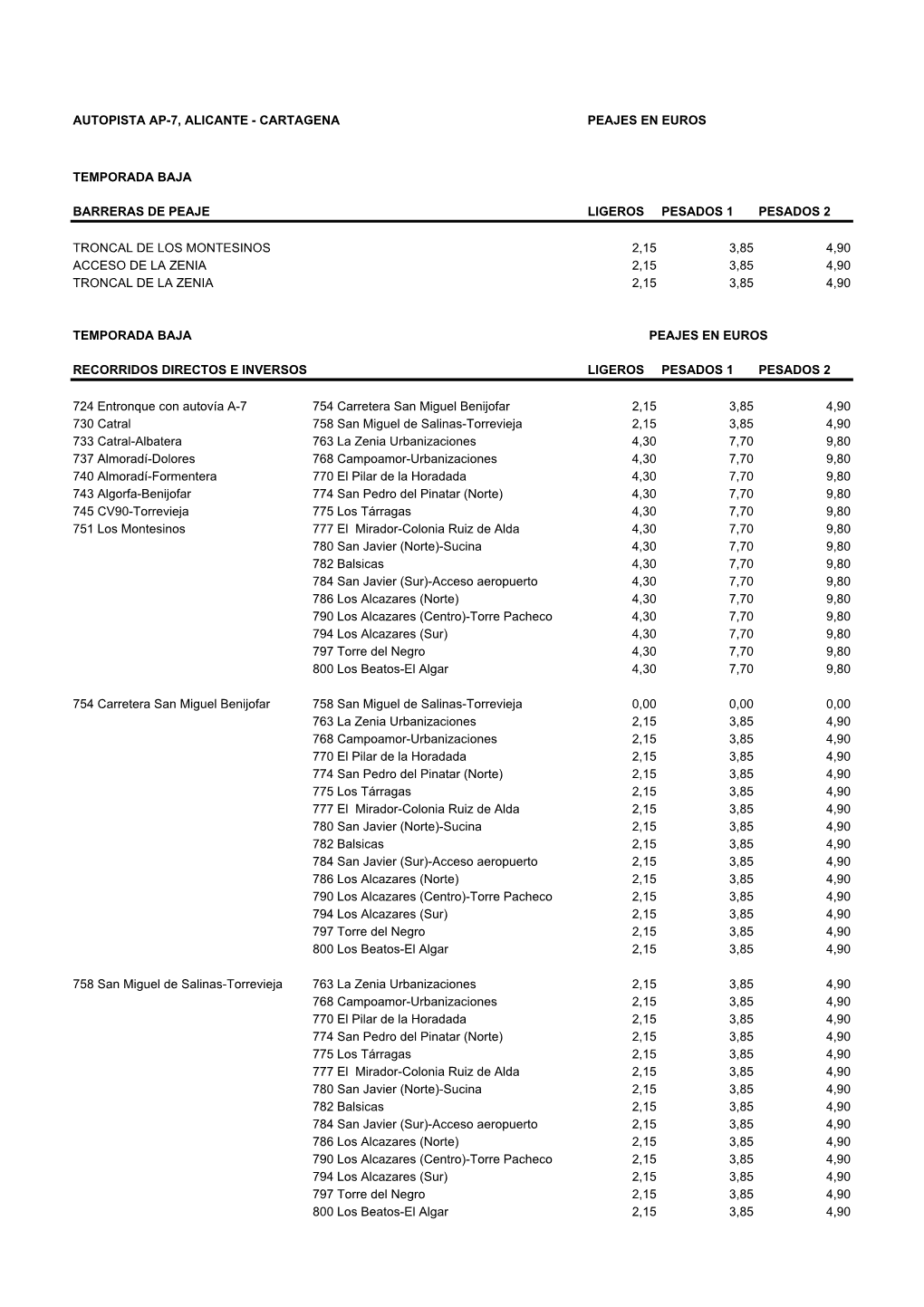Autopista Ap-7, Alicante - Cartagena Peajes En Euros