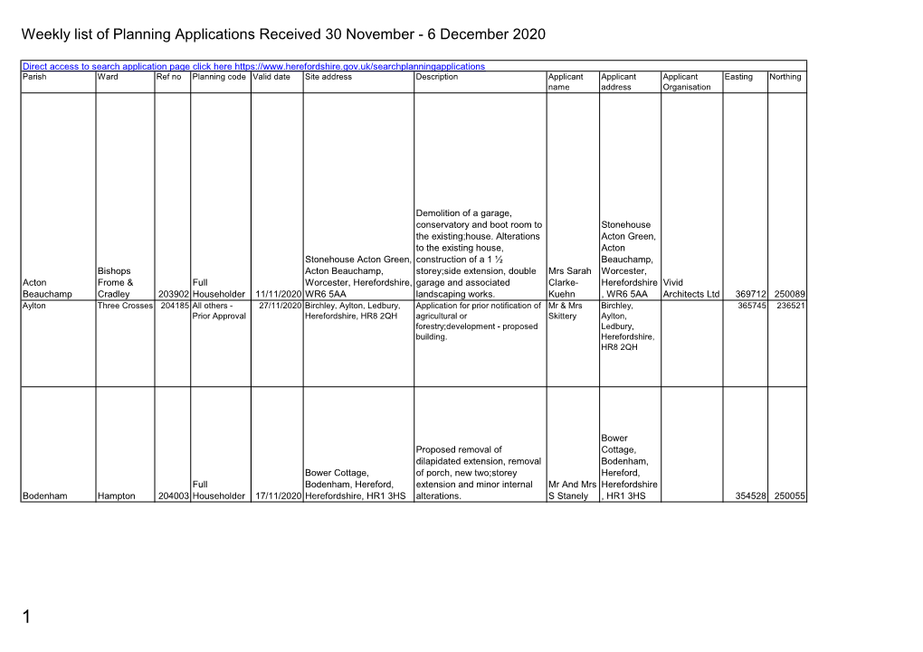 Weekly List of Planning Applications Received 30 November to 6 December 2020