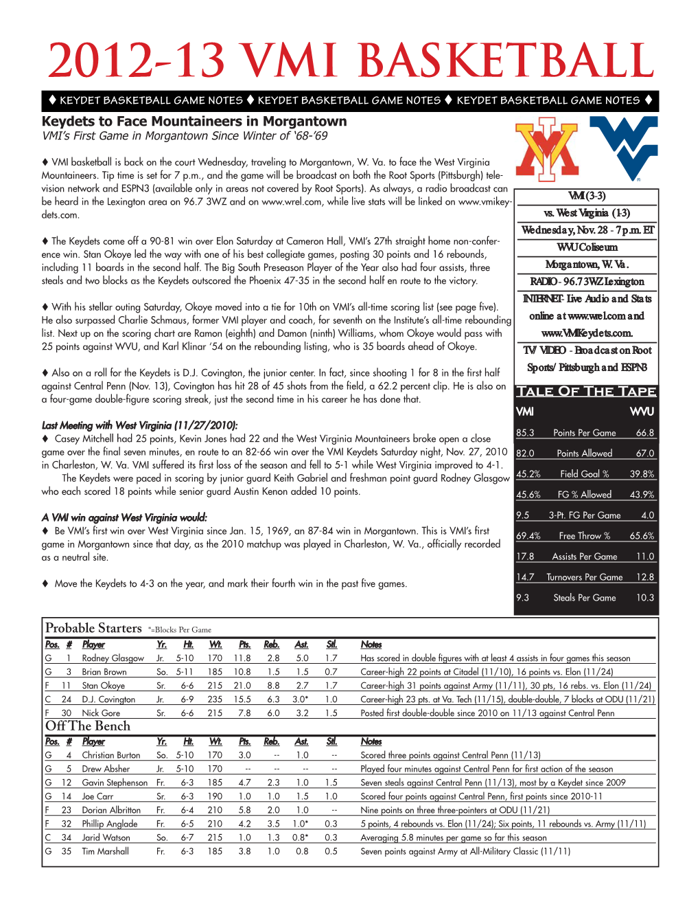 12-13 Bkb Game Notes