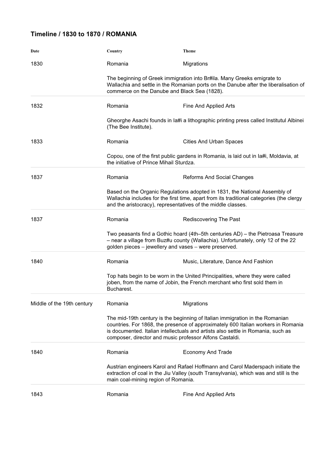 Timeline / 1830 to 1870 / ROMANIA