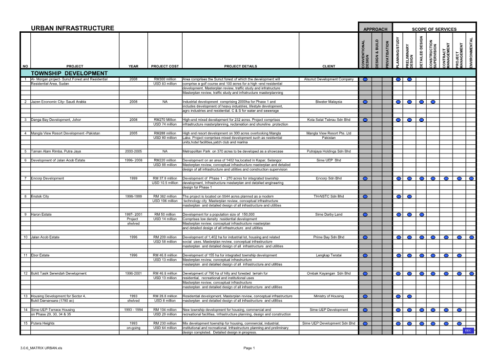 Urban Infrastructure Approach Scope of Services N