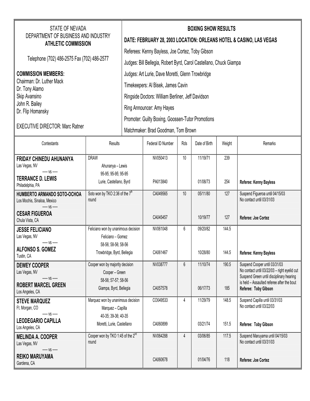 Nevada Athletic Commission