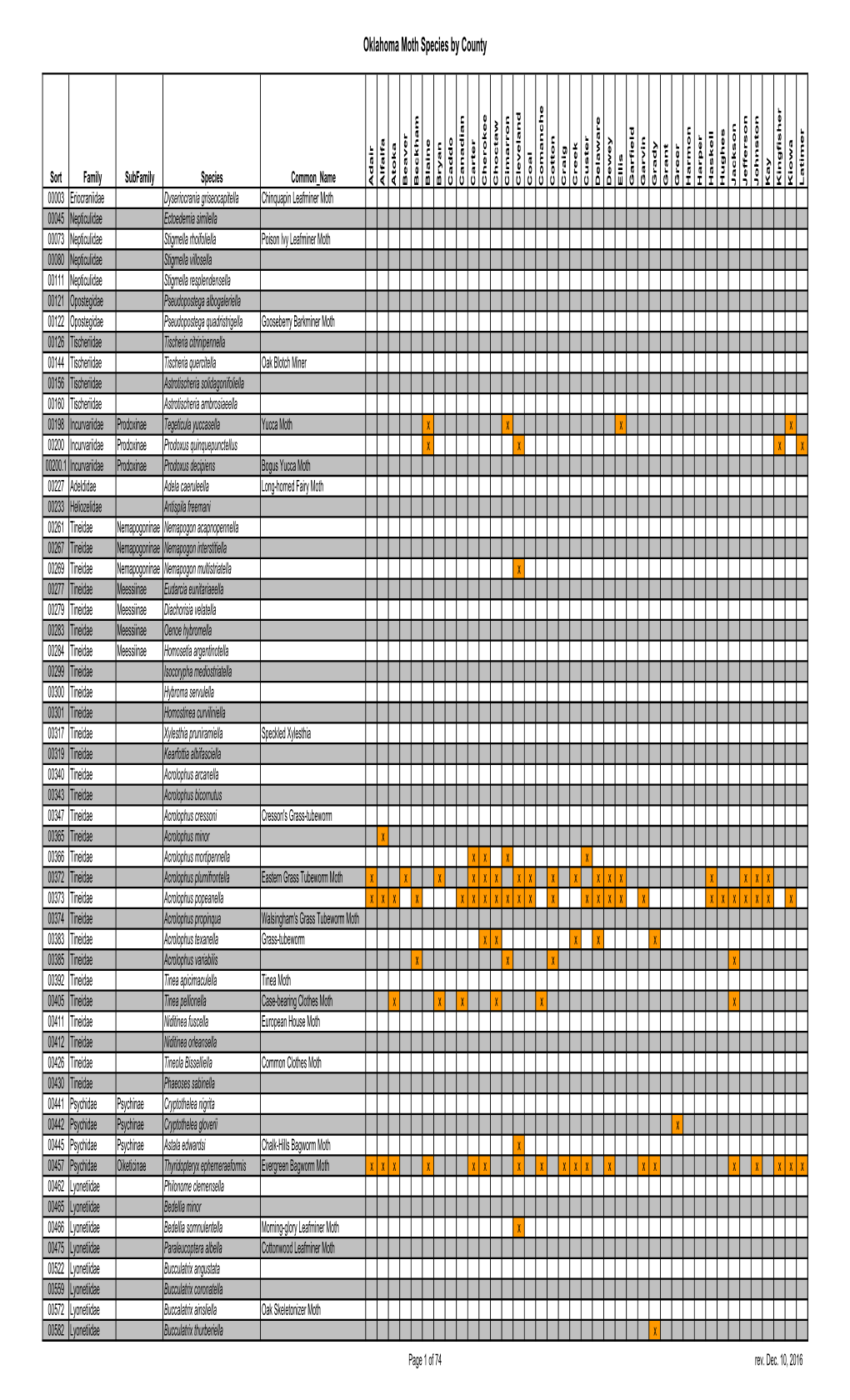 Oklahoma Moth Species by County