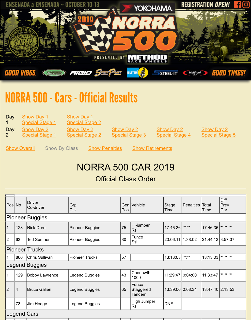 NORRA 500 - Cars - Official Results