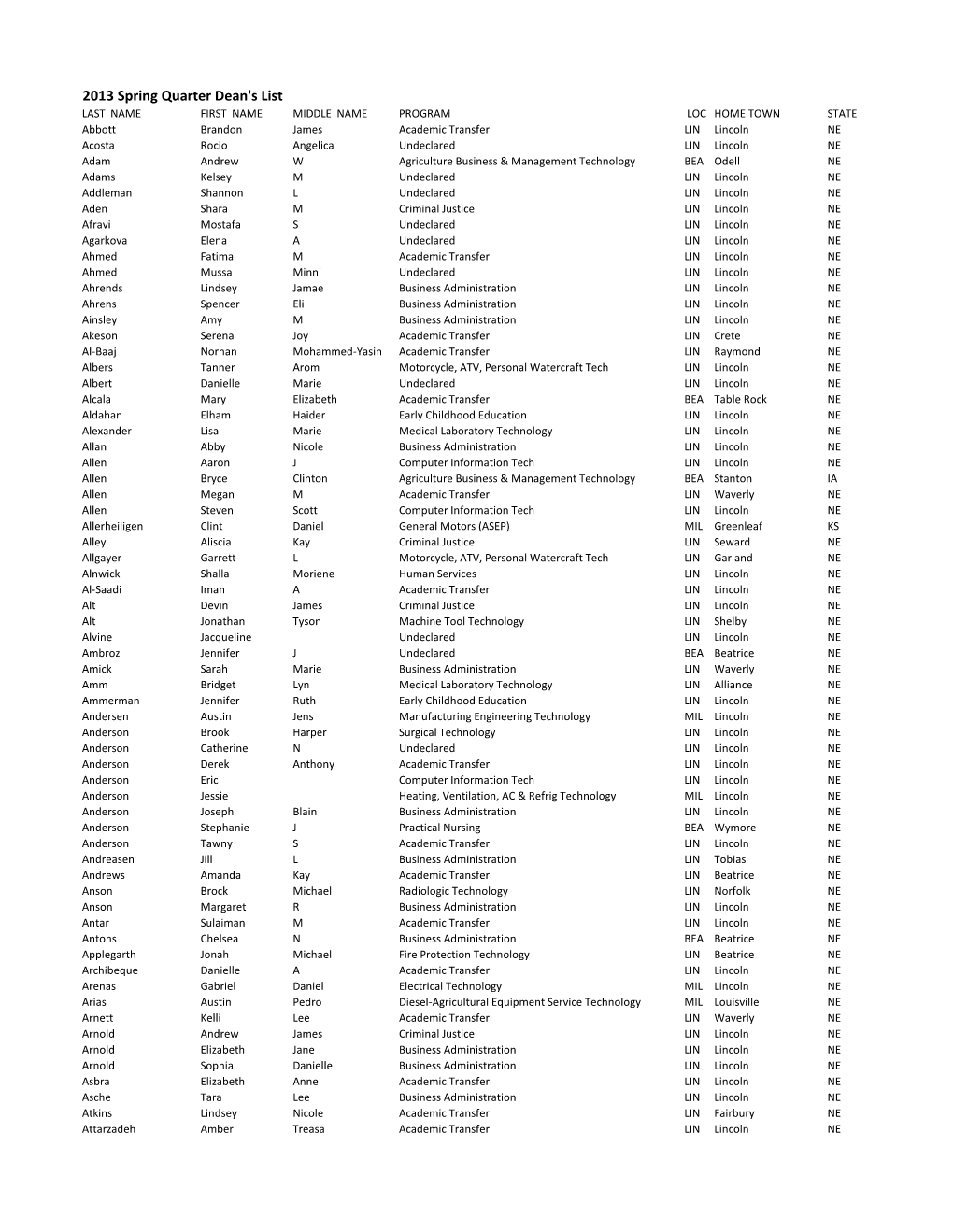 2013 Spring Quarter Dean's List