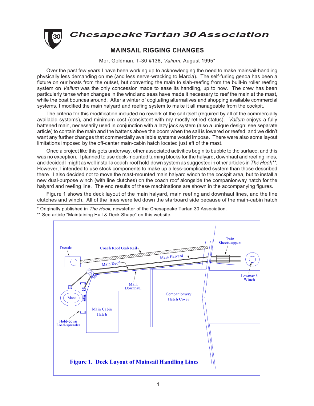 Mainsail Rigging Changes