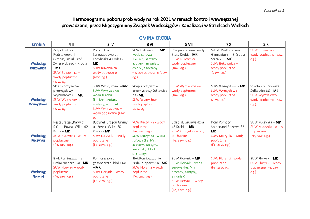 Harmonogramu Poboru Prób Wody Na Rok 2021 W Ramach Kontroli Wewnętrznej Prowadzonej Przez Międzygminny Związek Wodociągów I Kanalizacji W Strzelcach Wielkich