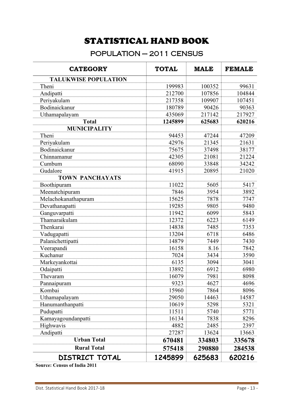 Statistical Hand Book