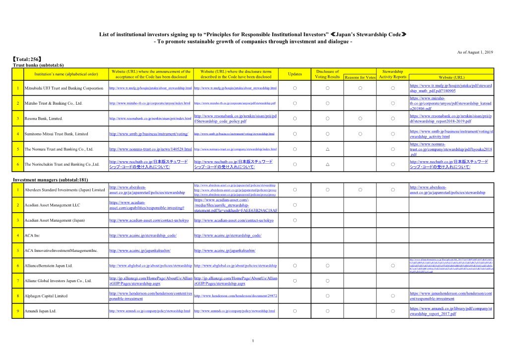 List of Institutional Investors Signing up to “Principles for Responsible Institutional Investors” ≪Japan's Stewardship