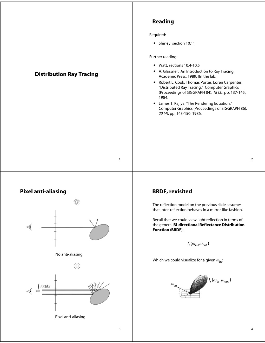 Distribution Ray Tracing Reading Pixel Anti-Aliasing BRDF, Revisited