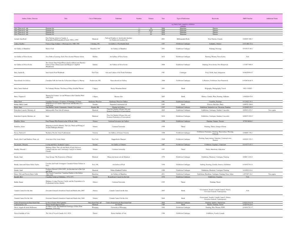 Author, Editor, Director Title City of Publication Publisher Number Volume Year Type of Publication Keywords ISBN Number Additional Notes