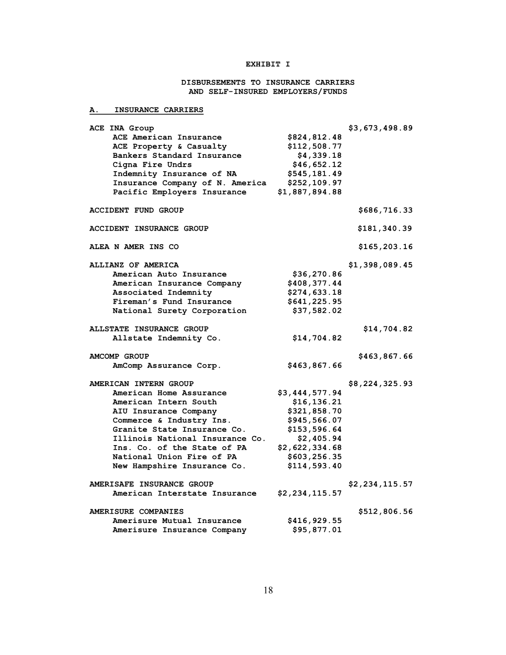 EXHIBIT I DISBURSEMENTS to INSURANCE CARRIERS and SELF-INSURED EMPLOYERS/FUNDS A. INSURANCE CARRIERS ACE INA Group $3,673,498