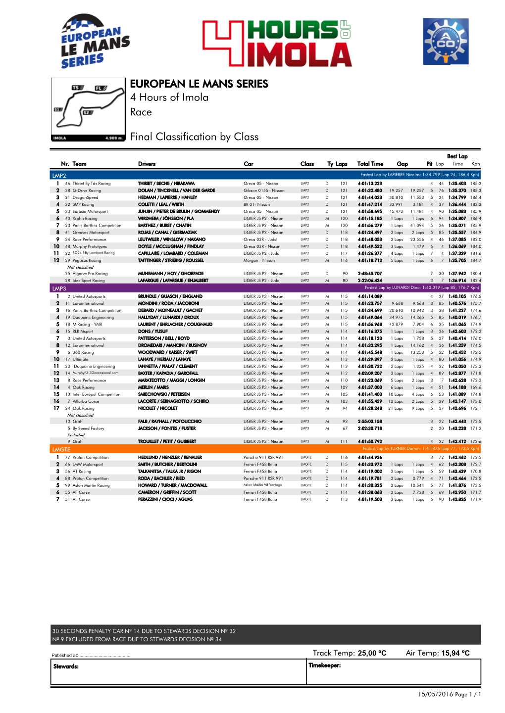 Race 4 Hours of Imola EUROPEAN LE MANS SERIES Final