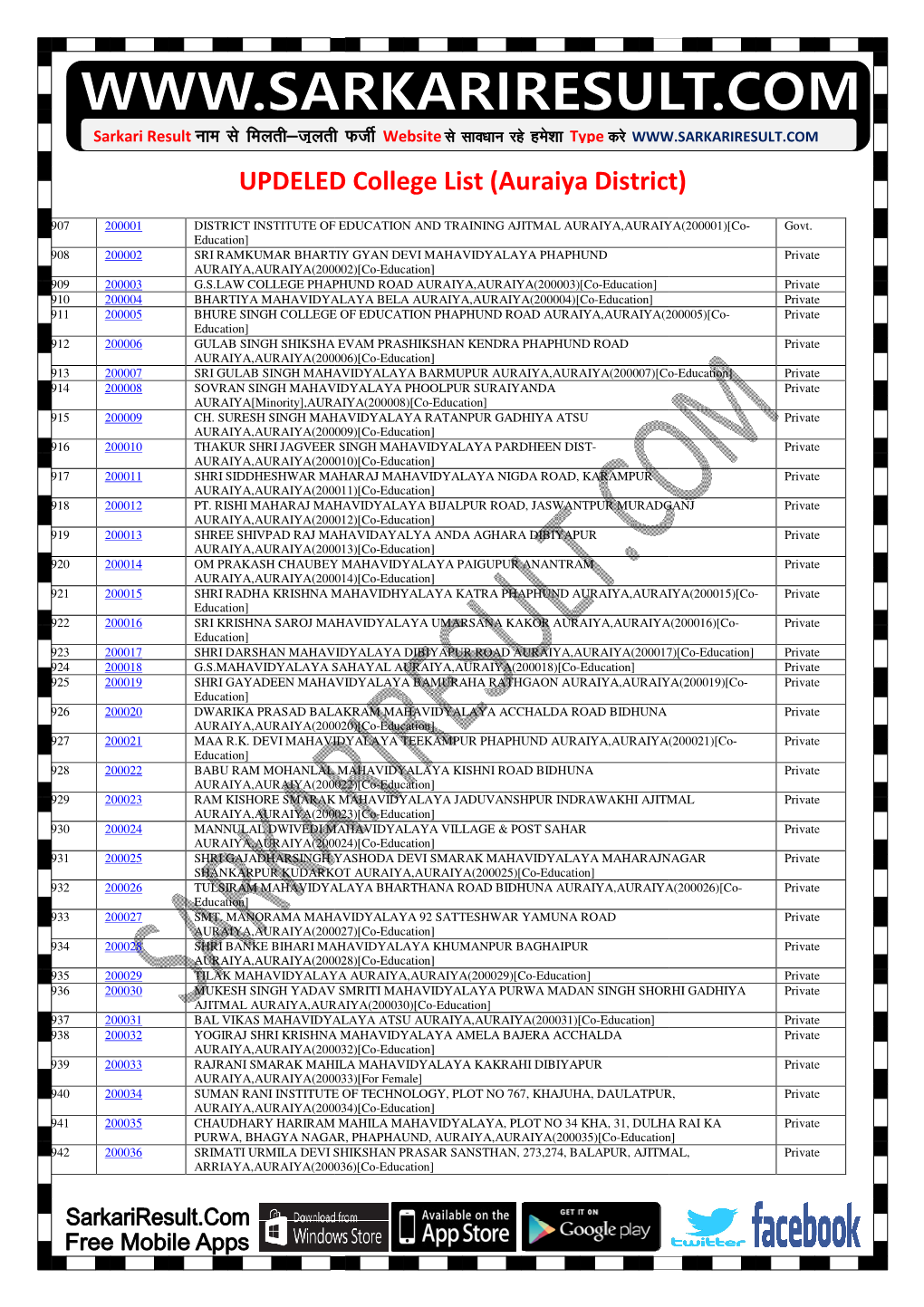 UPDELED College List UPDELED College List (Auraiya District)