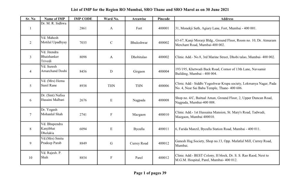 List of IMP for the Region RO Mumbai, SRO Thane and SRO Marol As on 30 June 2021