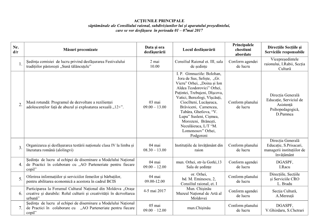 Acțiuni Săptămânale 01- 07 Mai 2017