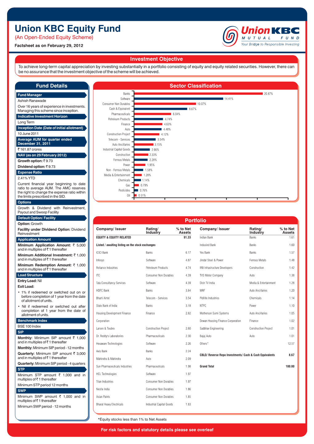 Equity Fund February 2012