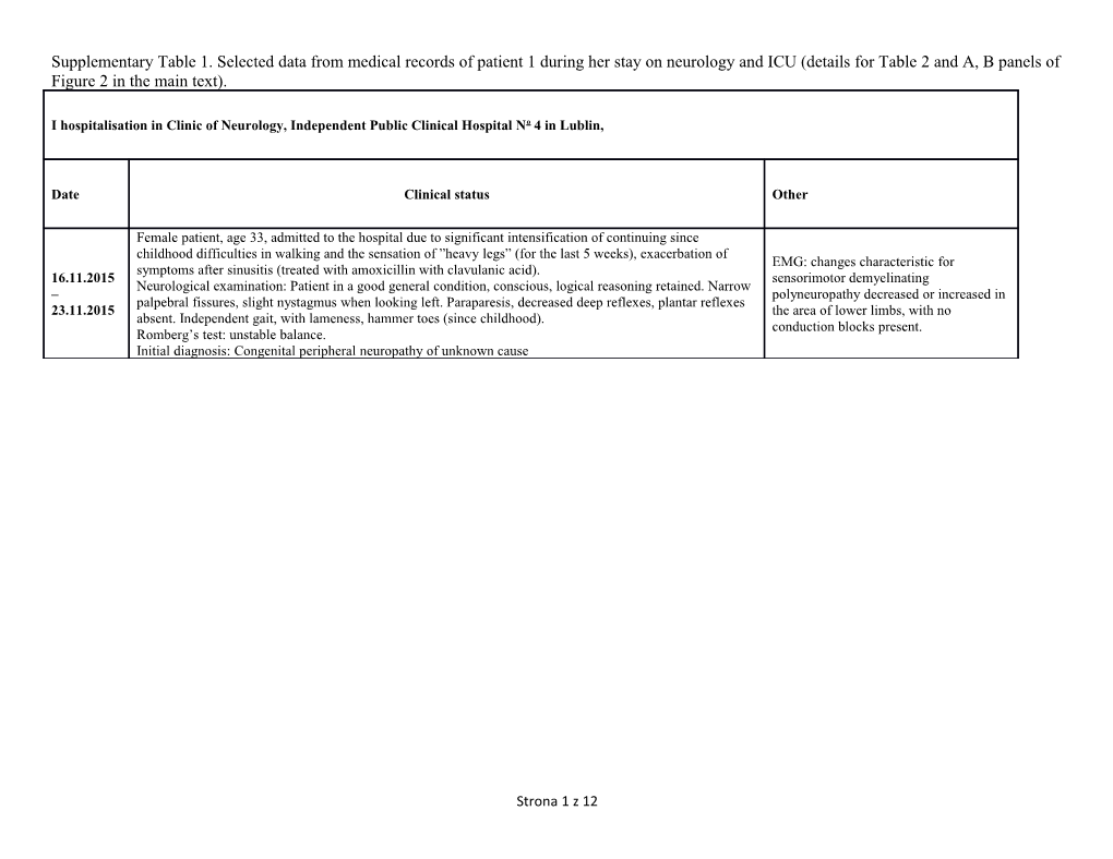 Supplementary Table 1. Selected Data from Medical Records of Patient 1 During Her Stay