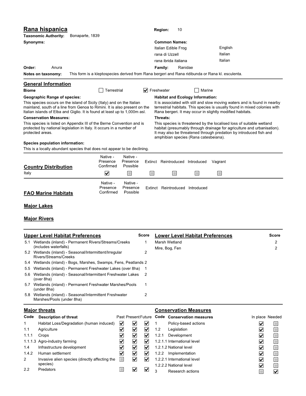 Species Summary