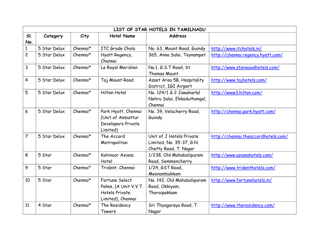 LIST of STAR HOTELS in TAMILNADU Sl