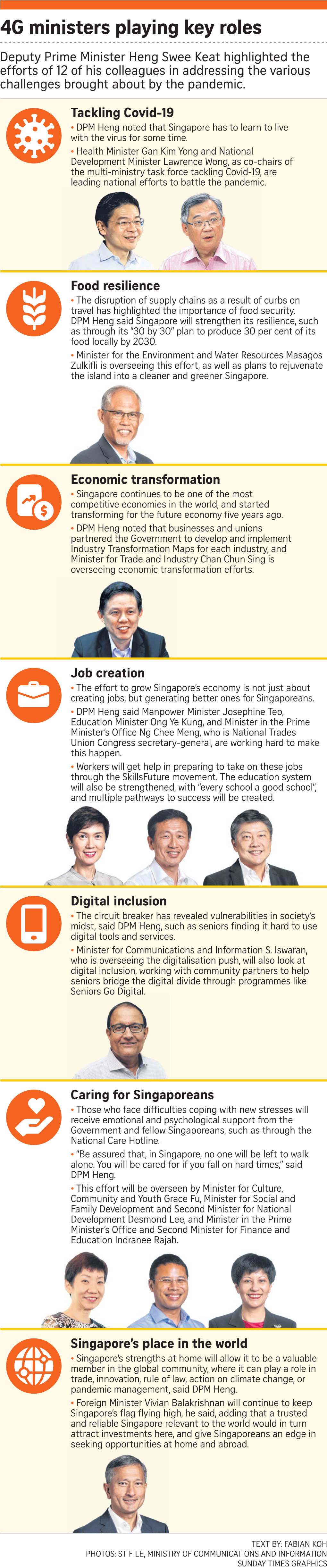 4G Ministers Playing Key Roles