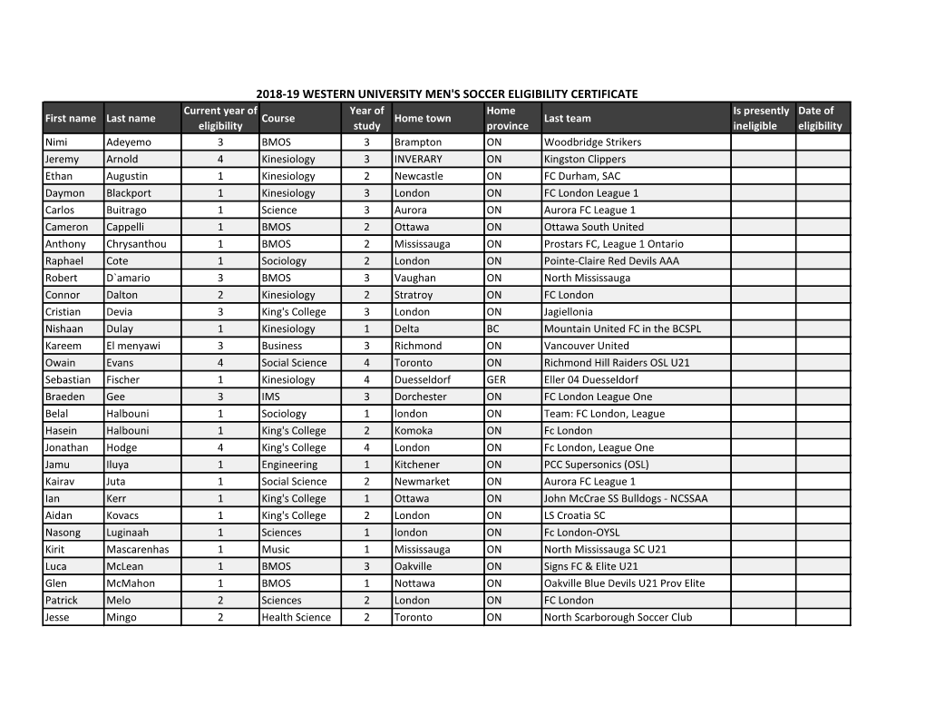 2018-19 Western University Men's Soccer Eligibility