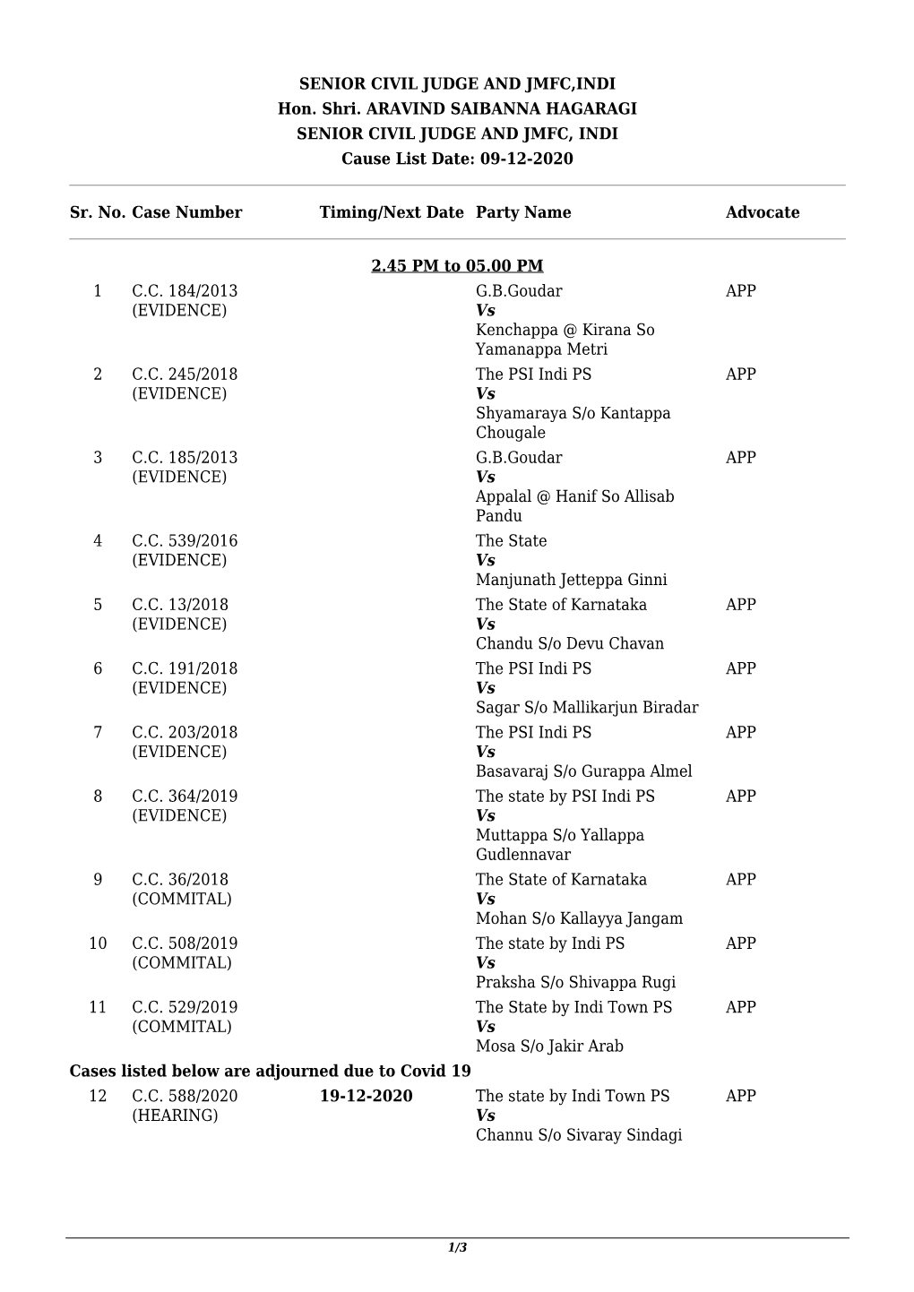 SENIOR CIVIL JUDGE and JMFC,INDI Hon. Shri. ARAVIND SAIBANNA HAGARAGI SENIOR CIVIL JUDGE and JMFC, INDI Cause List Date: 09-12-2020