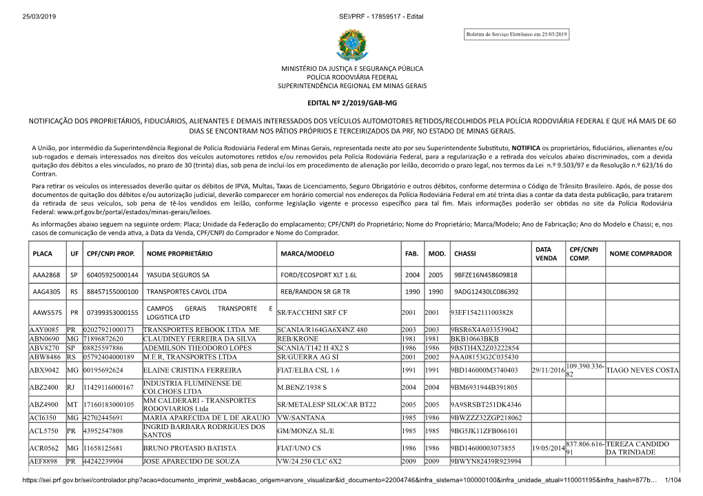 Edital Nº 2/2019/Gab-Mg Notificação Dos Proprietários, Fiduciários, Alienantes E Demais Interessados Dos Veículos Automoto