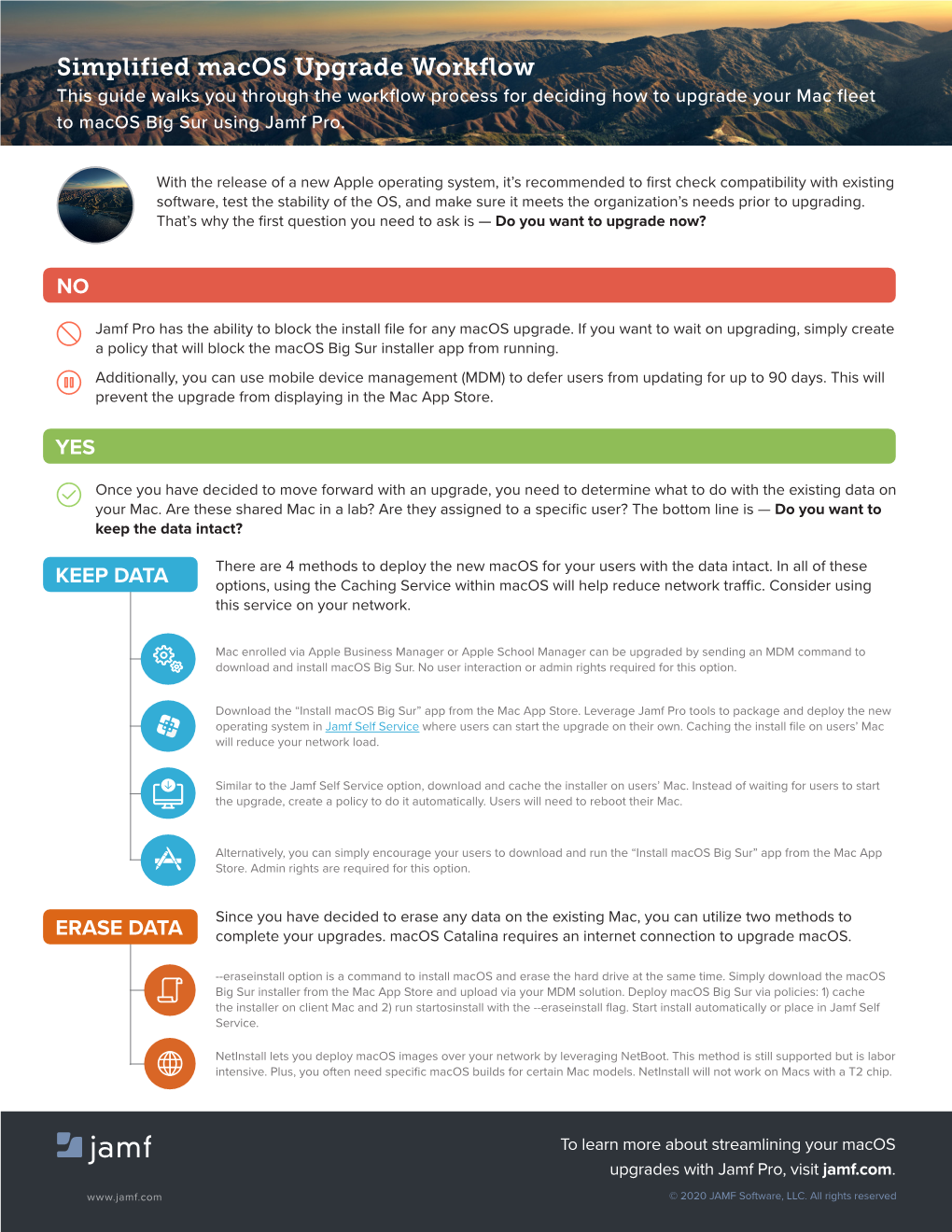 Simplified Macos Upgrade Workflow This Guide Walks You Through the Workflow Process for Deciding How to Upgrade Your Mac Fleet to Macos Big Sur Using Jamf Pro