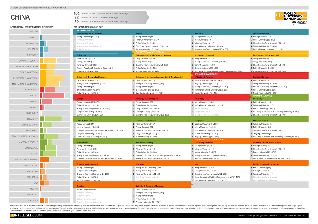 QS World University Rankings by Subject 2014 COUNTRY FILE