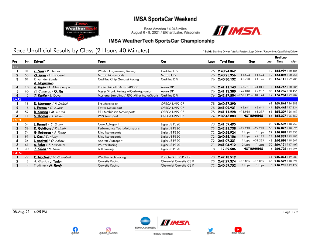 Race Unofficial Results by Class (2 Hours 40 Minutes) * Bold: Starting Driver / Italic: Fastest Lap Driver / Underline: Qualifying Driver Best Lap Pos Nr