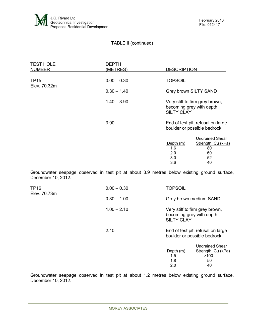 TABLE II (Continued) TEST HOLE DEPTH NUMBER (METRES) DESCRIPTION TP15 0.00 – 0.30 TOPSOIL Elev. 70.32M 0.30 – 1.40 Grey