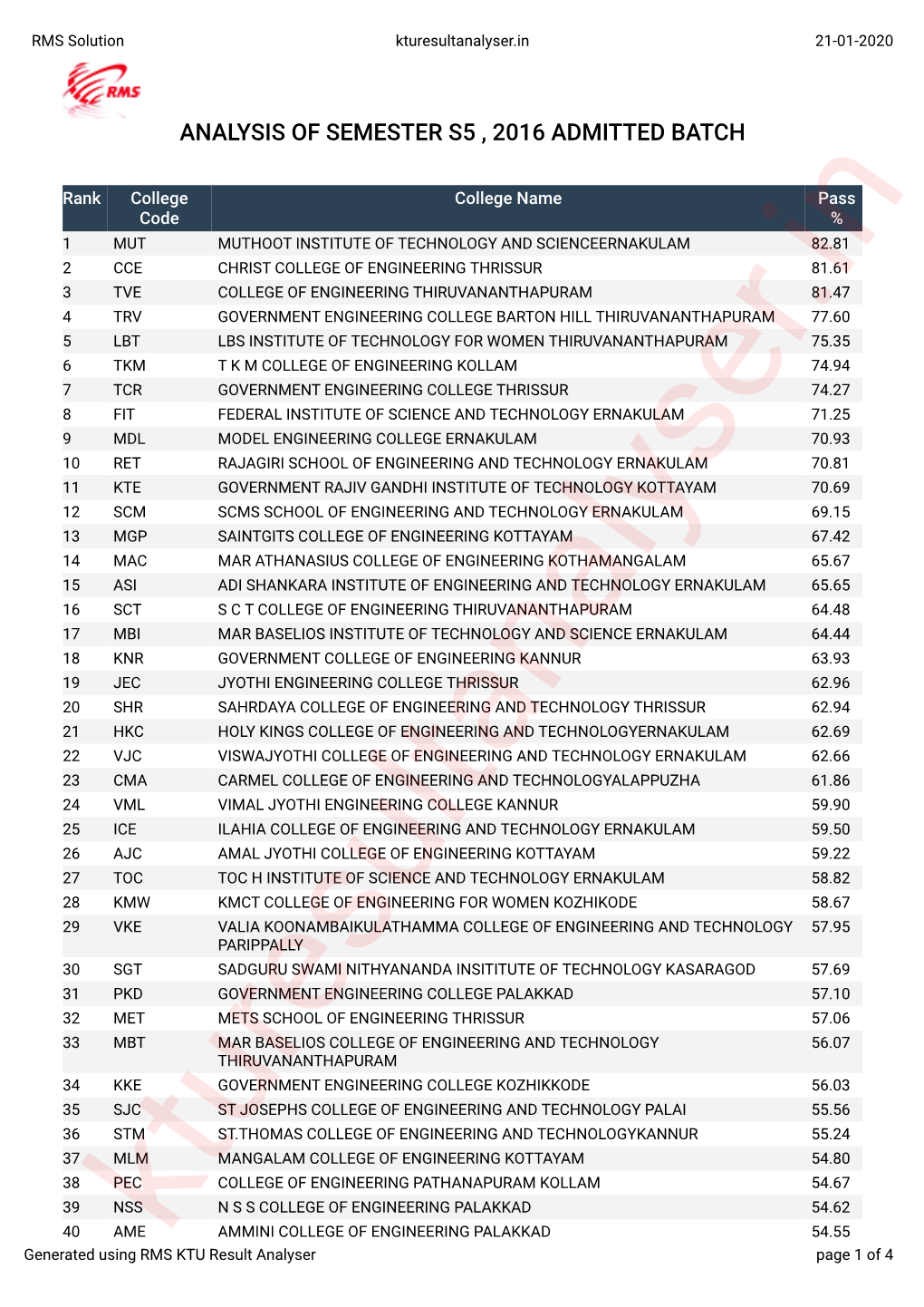 Analysis of Semester S5 , 2016 Admitted Batch
