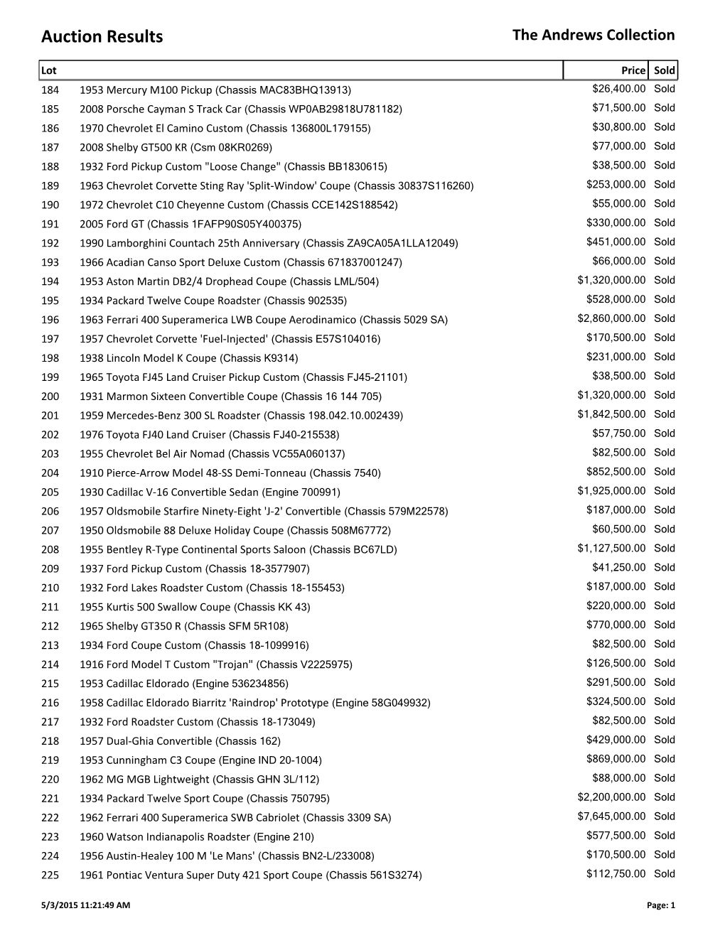 Auction Results the Andrews Collection