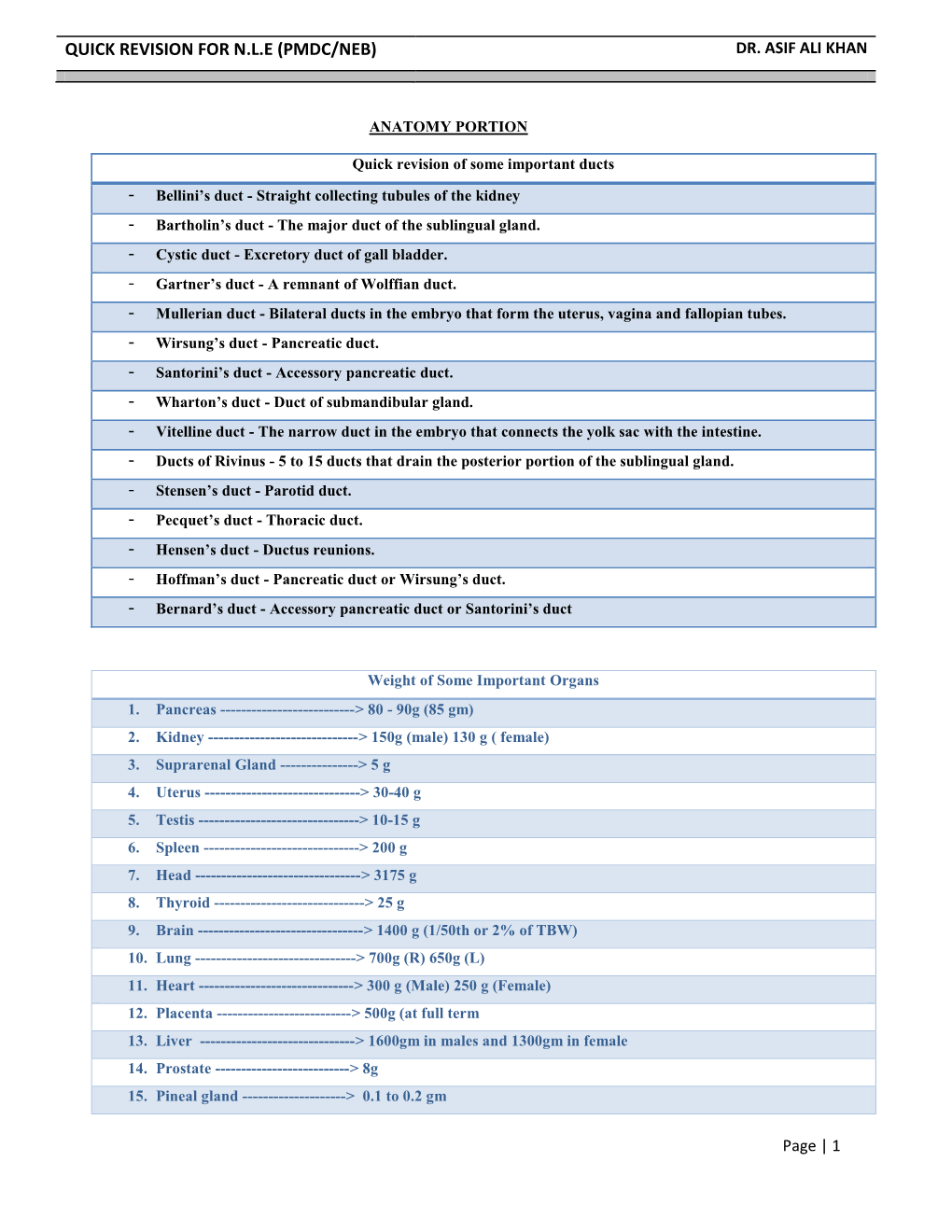 Quick Revision for N.L.E (Pmdc/Neb) Dr